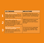 A thumbnail image linking to the Executive Summary